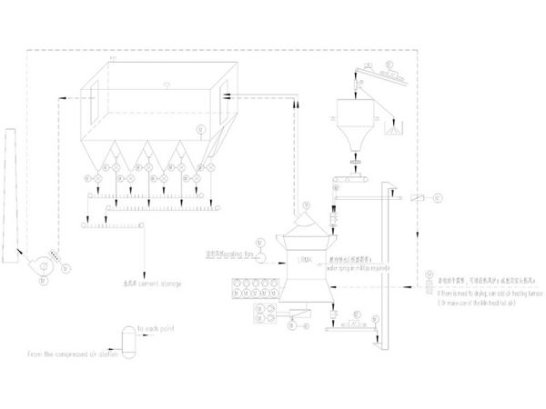 Принцип работы